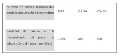 Seguro_Neumáticos